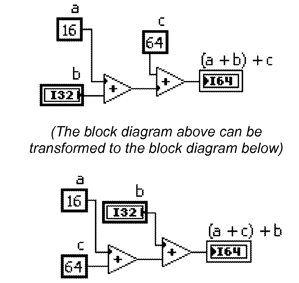 Rearrangement of Algebraic Expressions Based on Operand Ranking Schemes