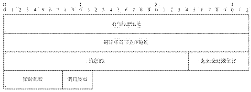 Timeslot interchange operating method for time division multiple address access system in wireless mobile self-organized network