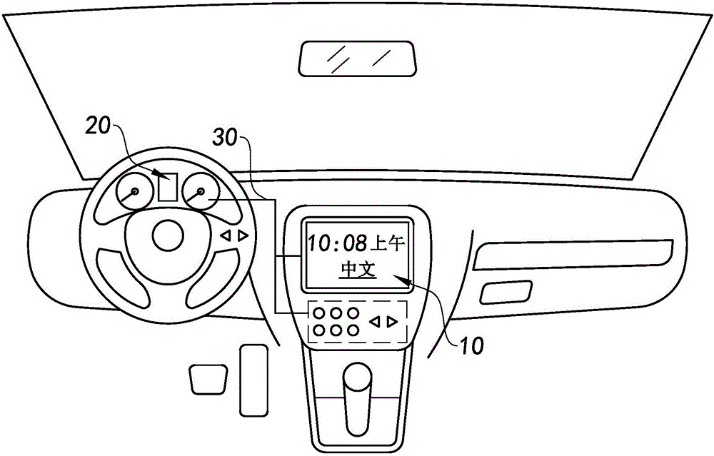 Automobile instrument and central control interactive system and automobile instrument and central control interactive method