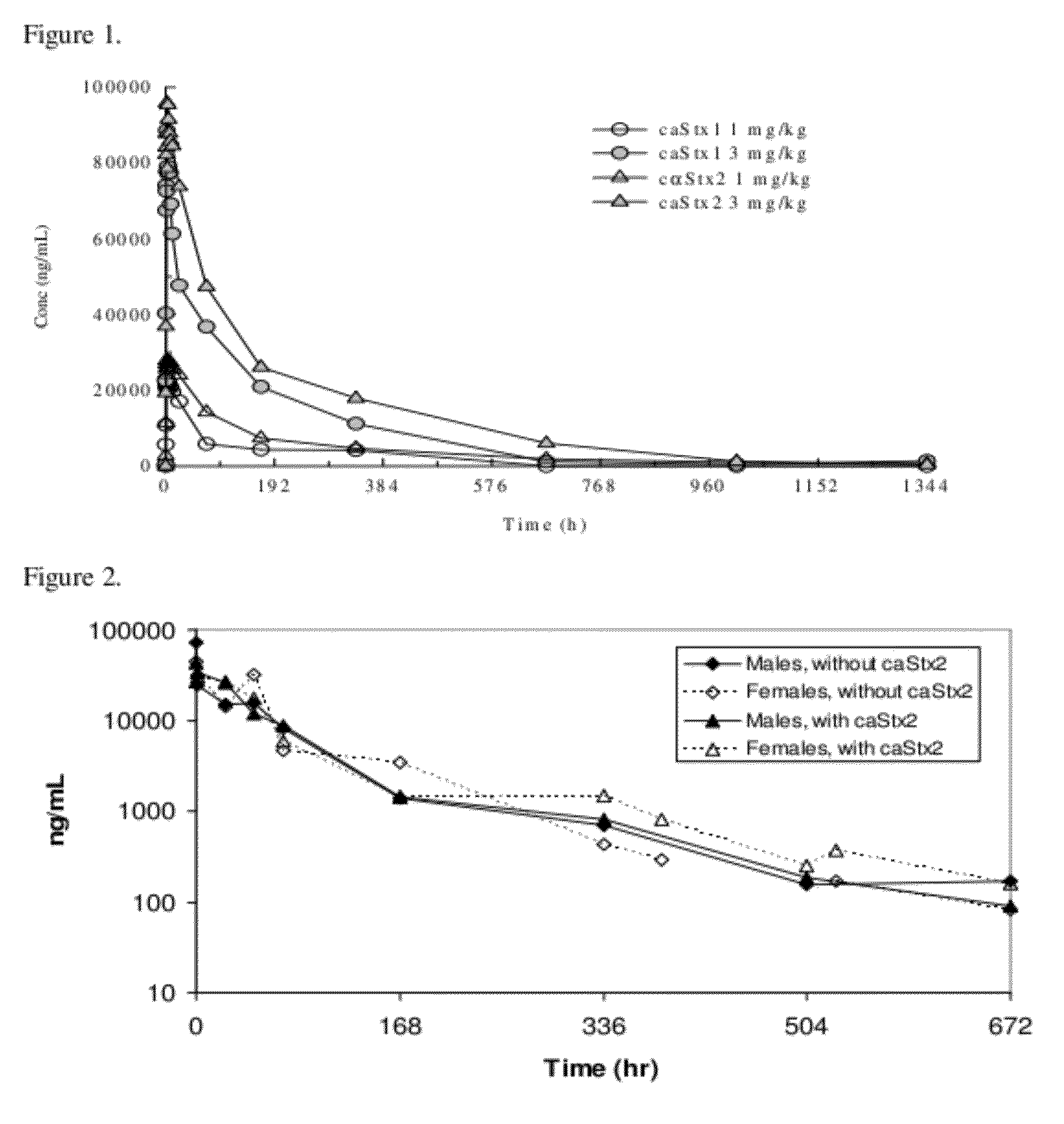 Methods, compositions, and kits for treating shiga toxin associated conditions