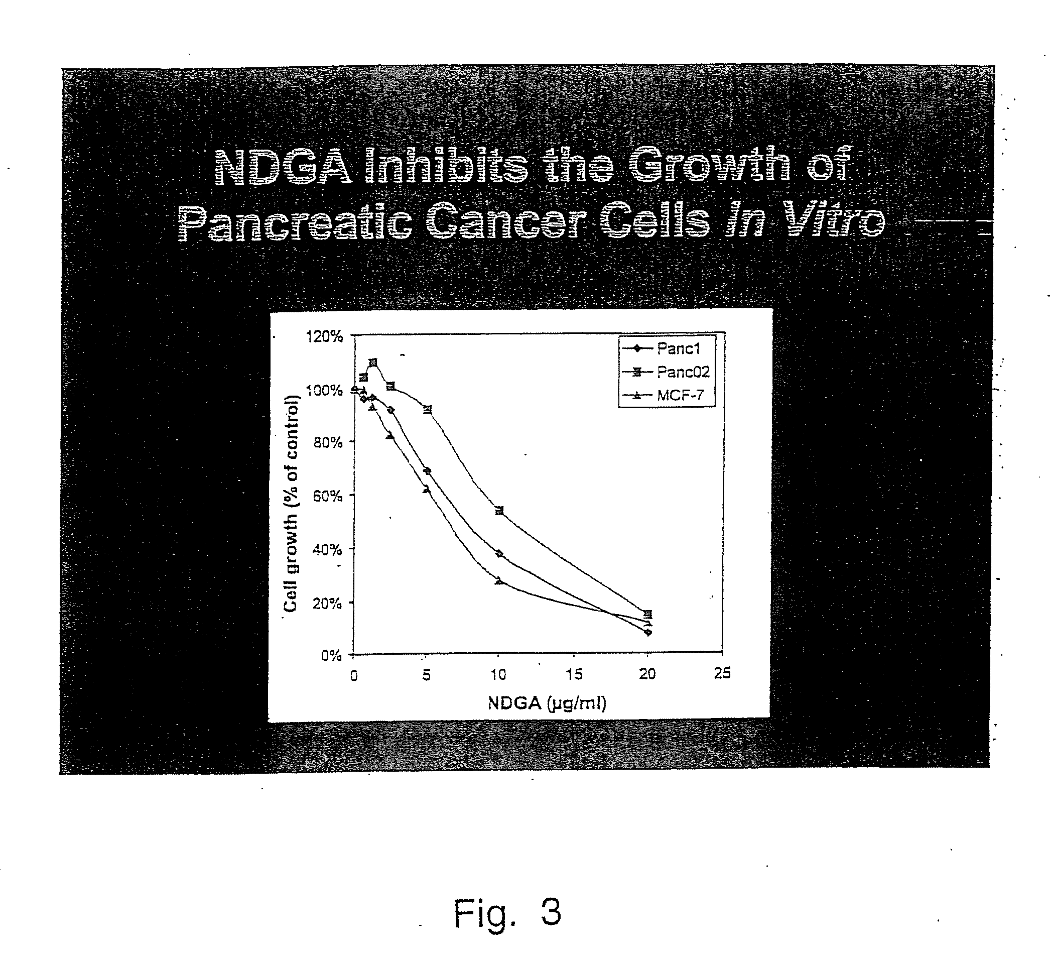 Tyrosine kinase receptor antagonists and methods of treatment for pancreatic and breast cancer