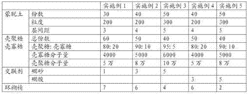 A kind of slow-release fertilizer and preparation method thereof