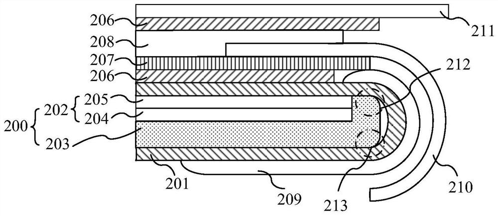 A display panel and its manufacturing method