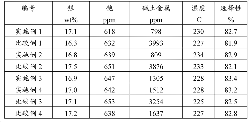 Carrier of silver catalyst for olefin epoxidation as well as preparation method and application thereof