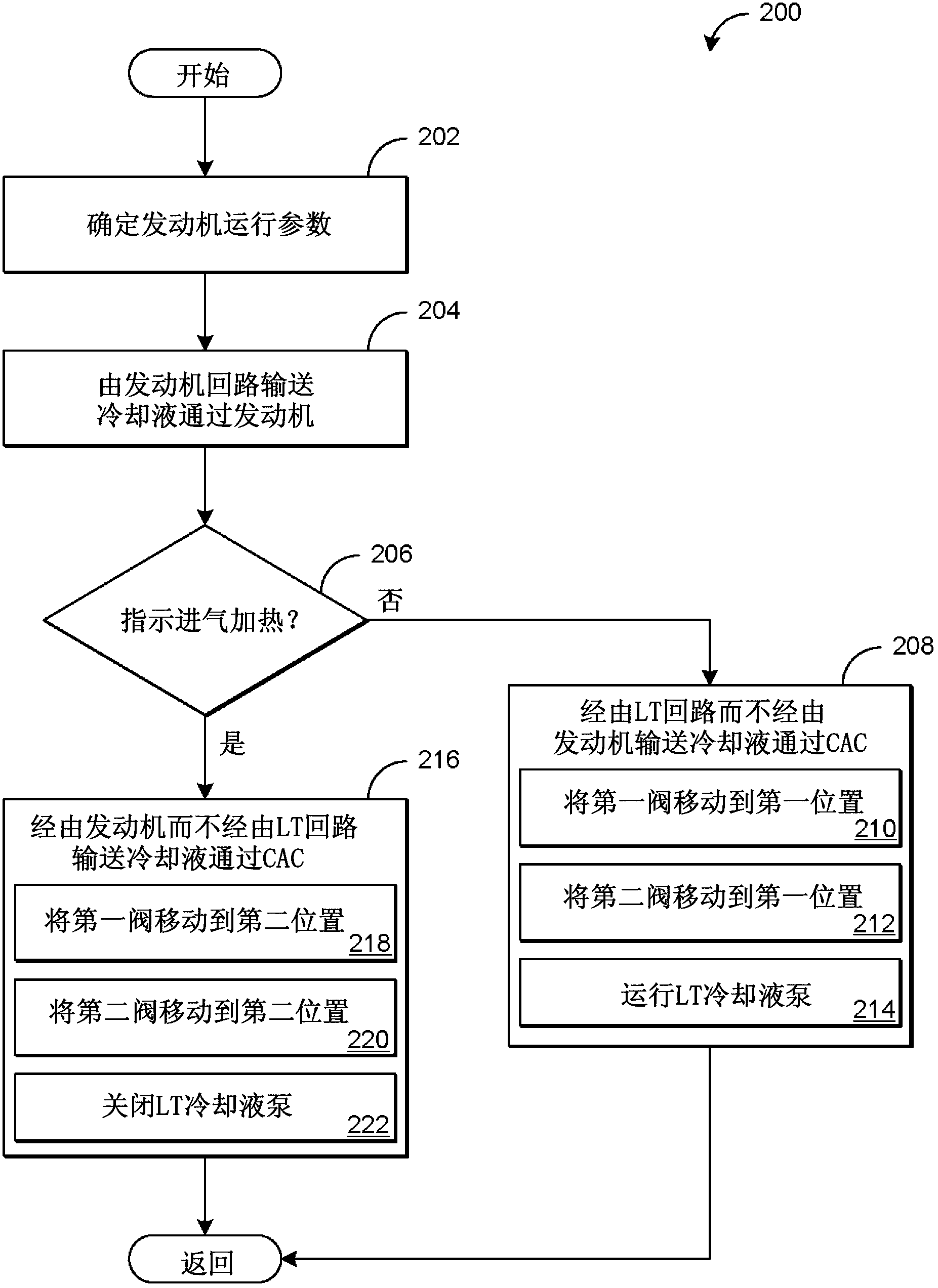 Cooling arrangement for a chargeable internal combustion engine