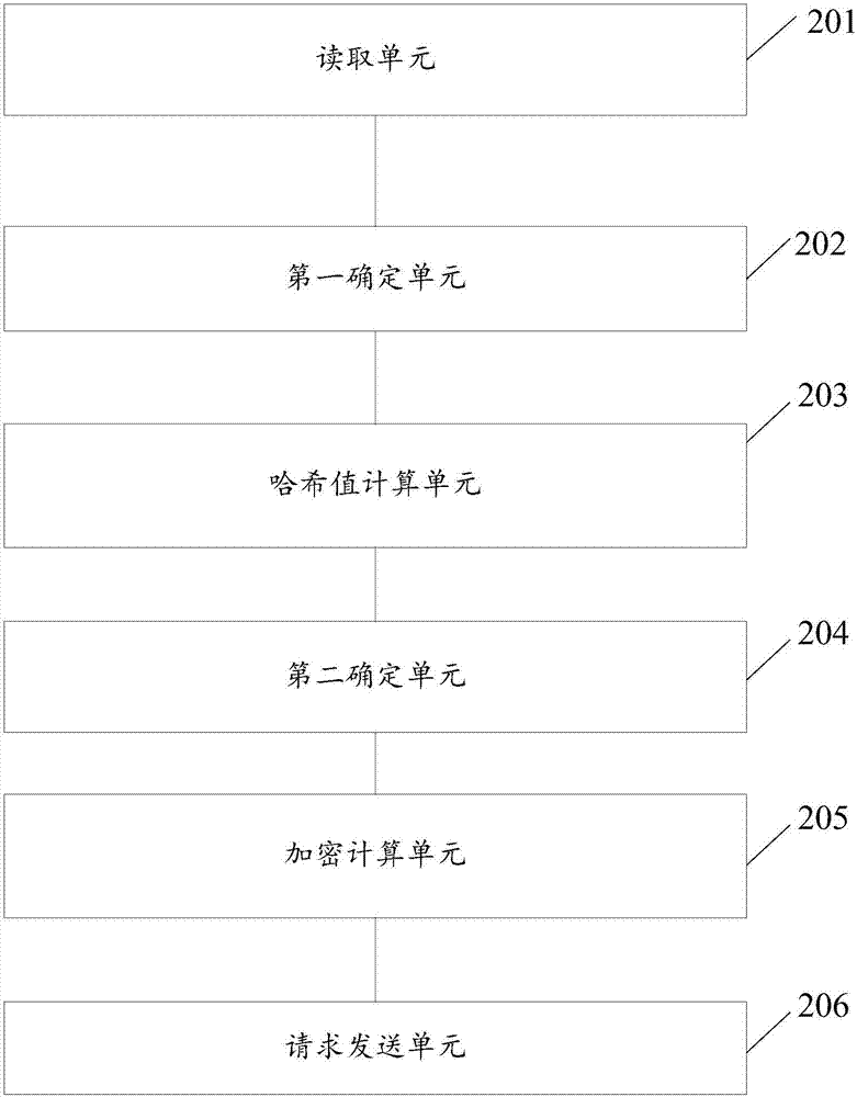 Video stream address authentication method and apparatus