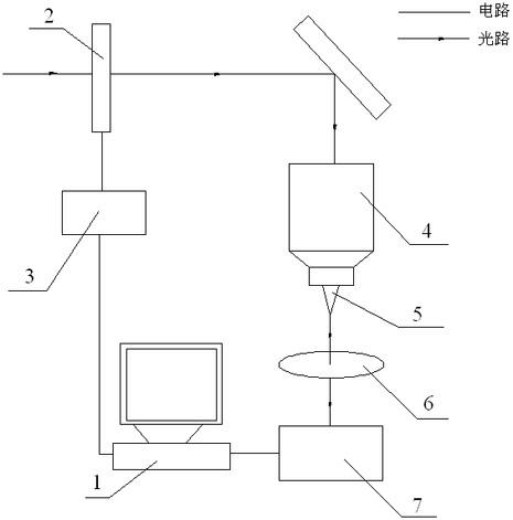 Coupling permeation efficiency optimization system of near field scanning optical microscope (NSOM) and optimization method thereof