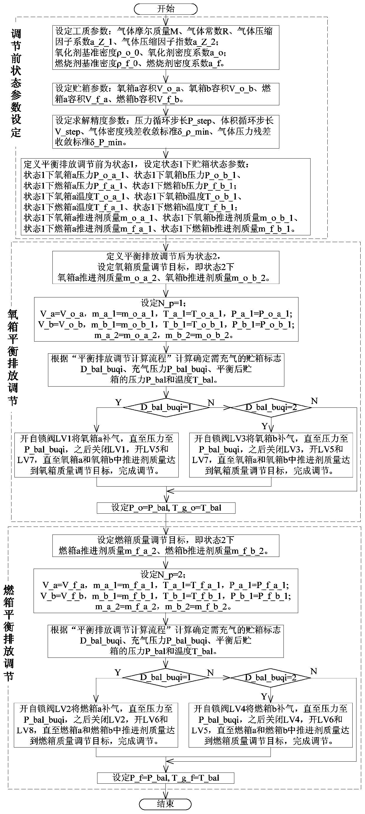 Comprehensive balance discharge adjustment method for parallel tank propulsion system