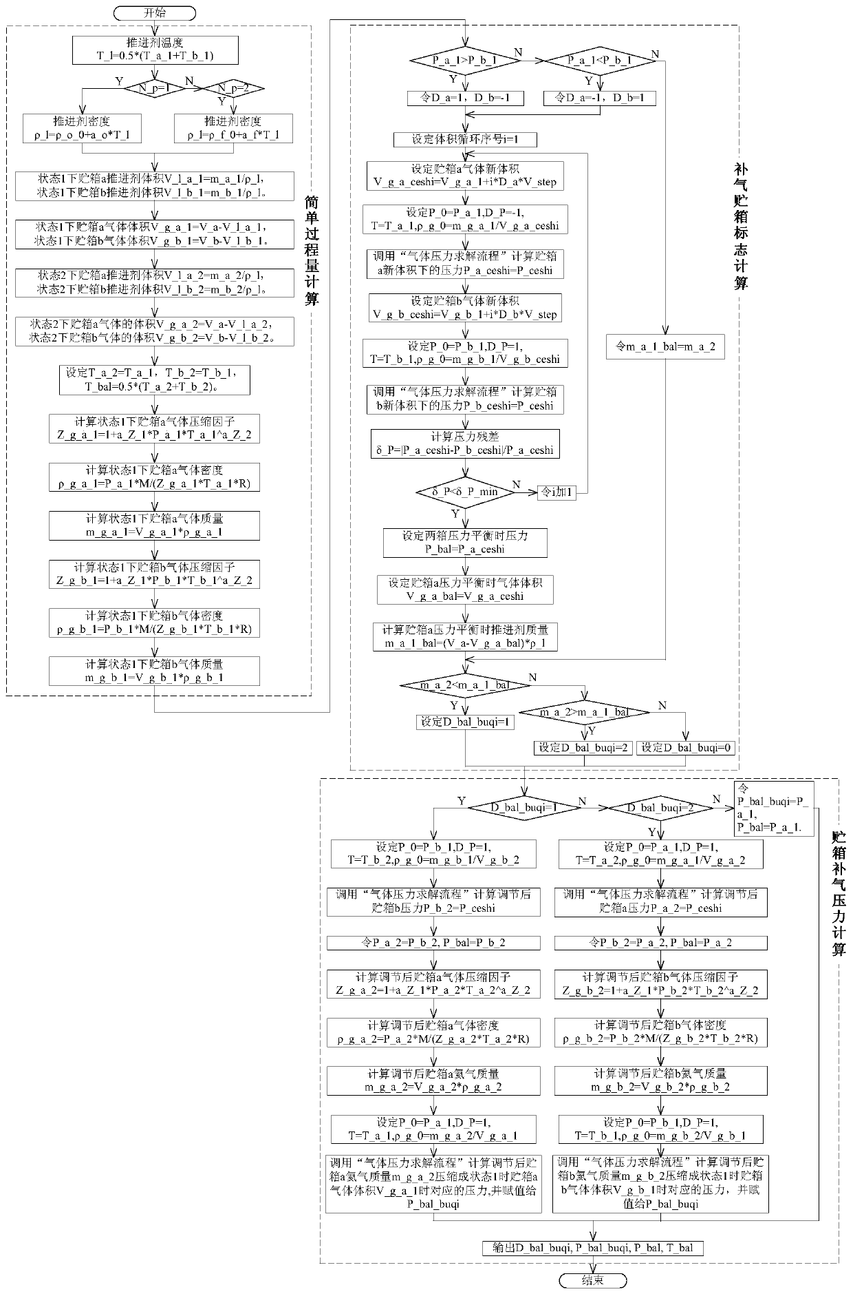 Comprehensive balance discharge adjustment method for parallel tank propulsion system