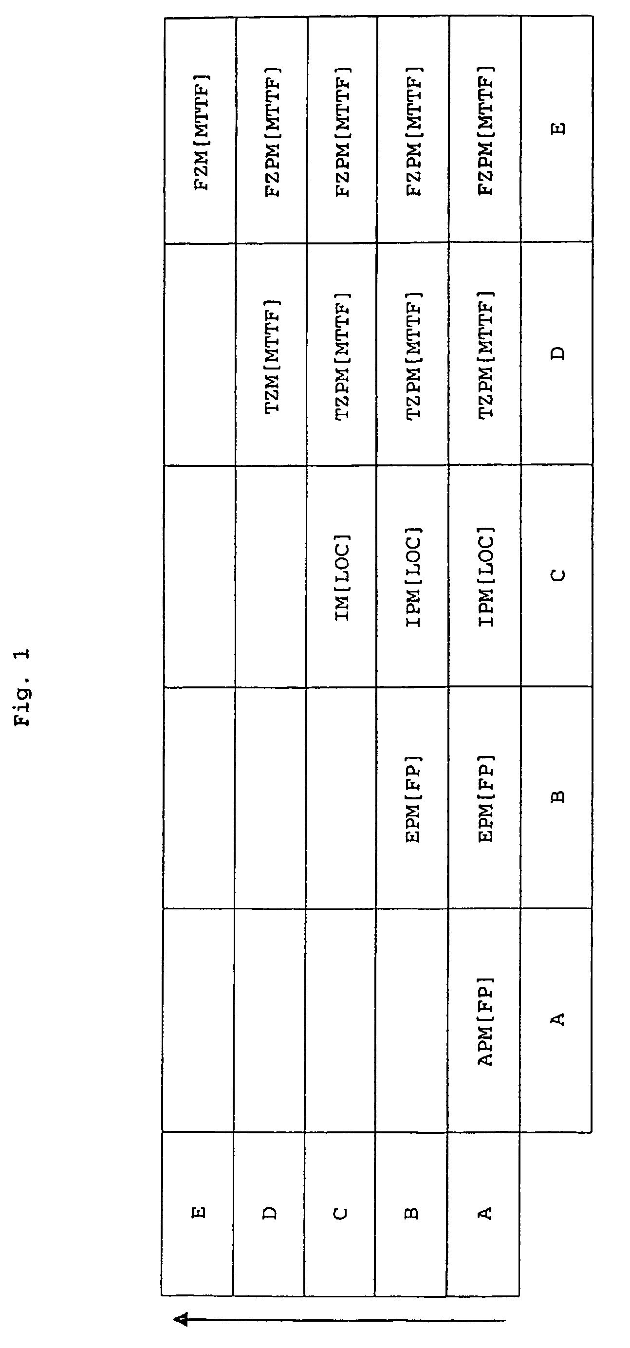 Early prognosis of the reliability of a technical system