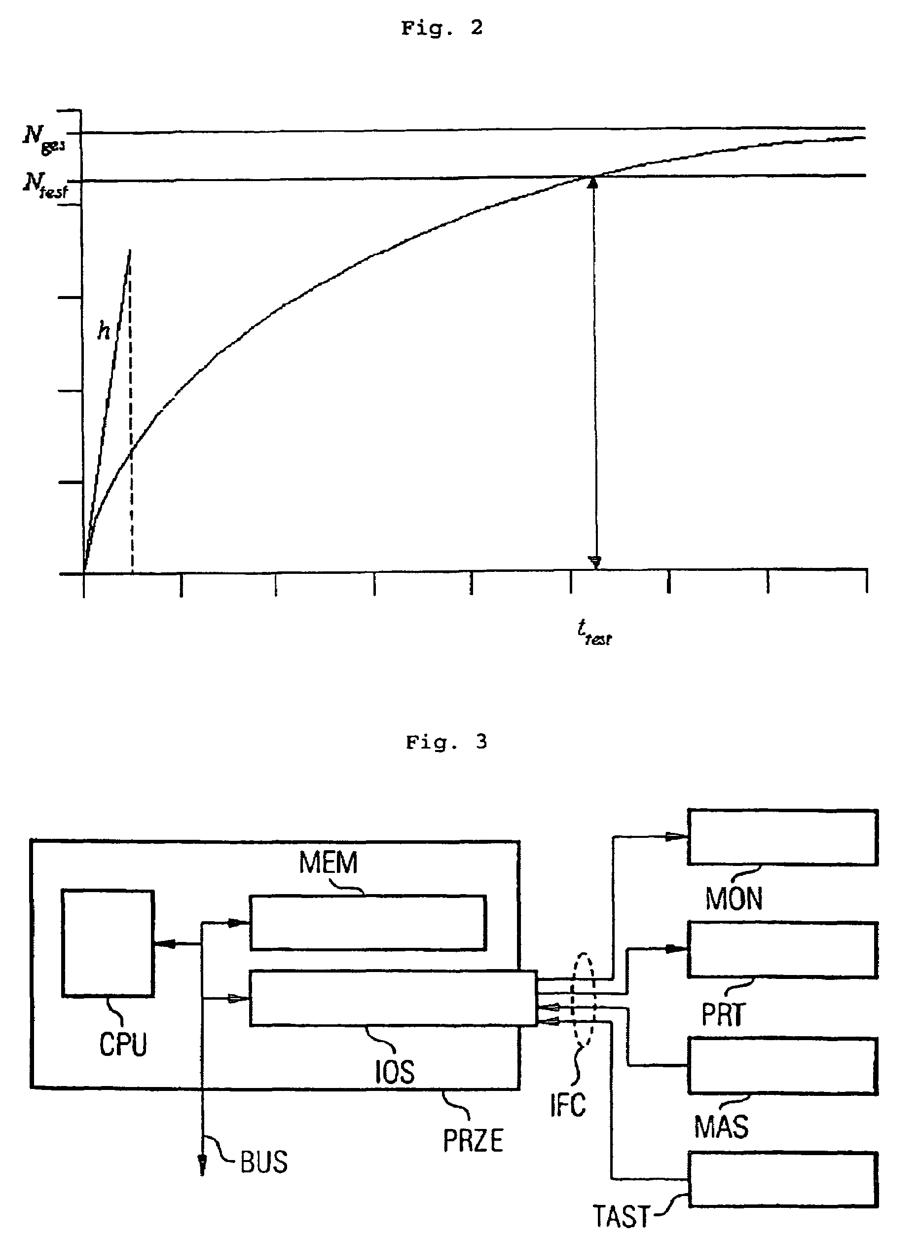 Early prognosis of the reliability of a technical system