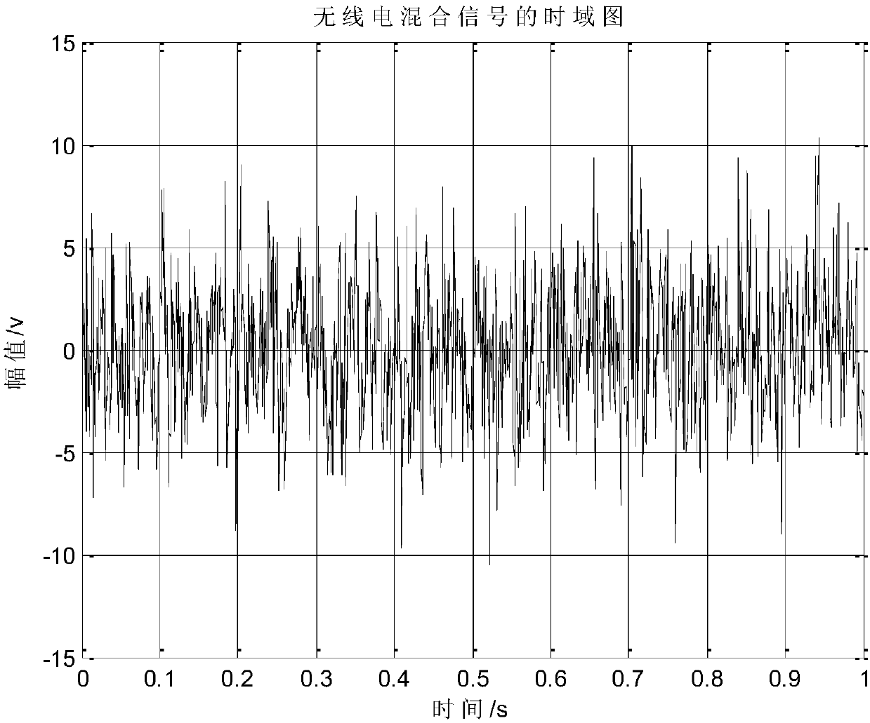 Variational mode decomposition-based single-channel radio mixed signal separation method