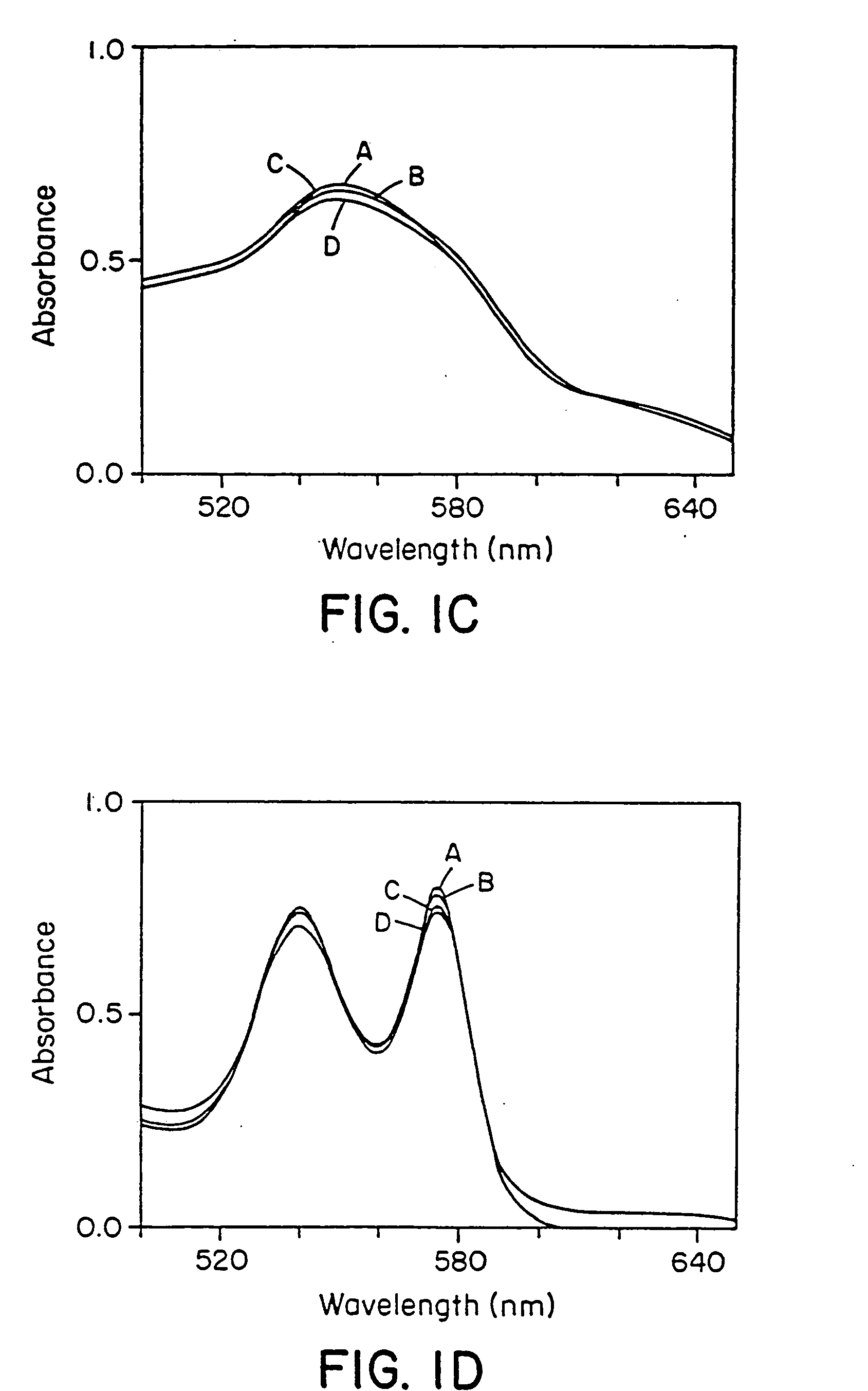 Red blood cells loaded with S-nitrosothiol and uses therefor