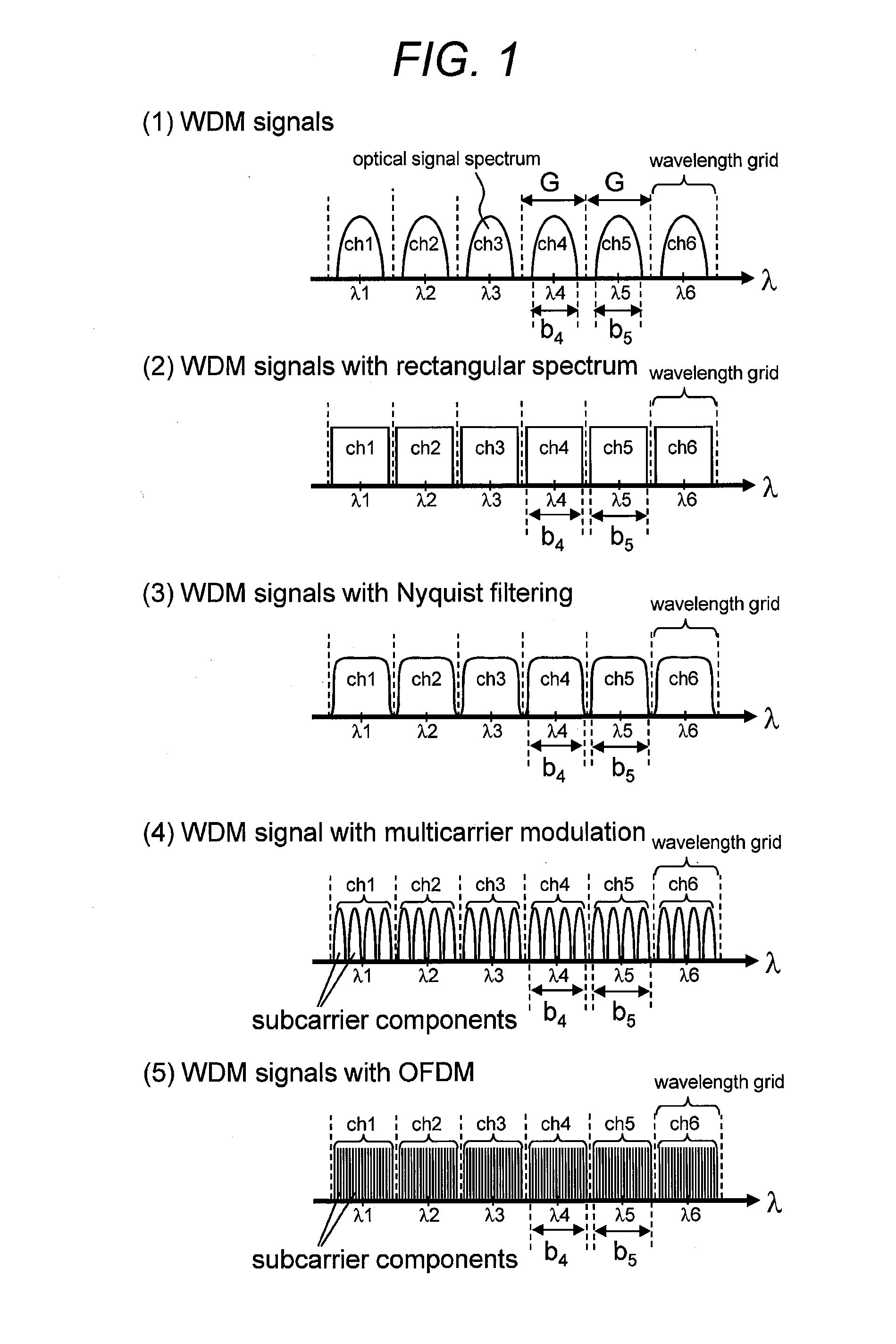 Wavelength-multiplexed optical transmission device, wavelength-multiplexed optical transmission system, wavelength-multiplexed optical transmission method