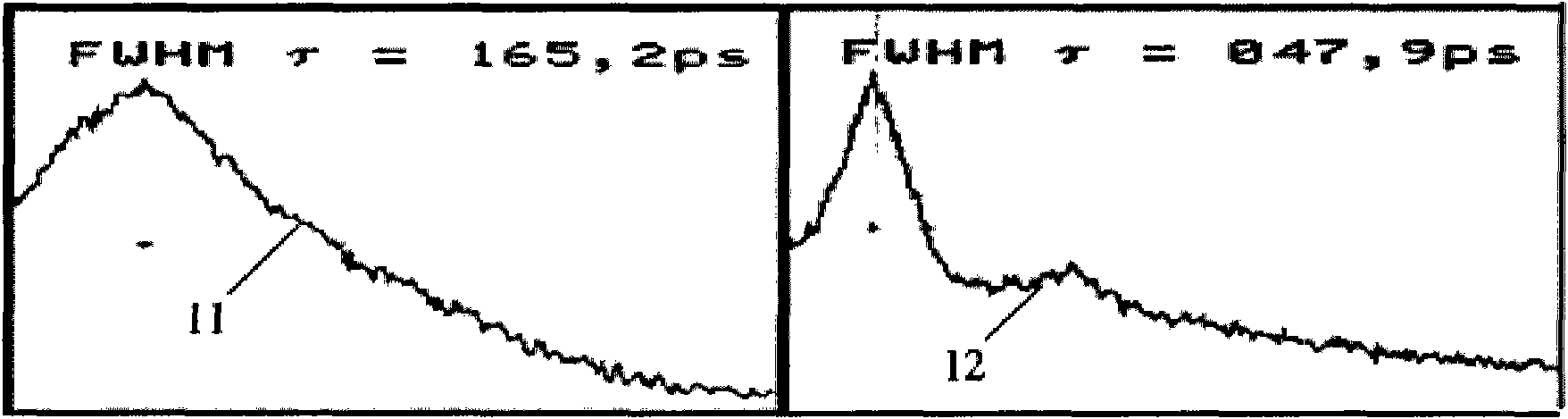 Optical fiber mode locked laser