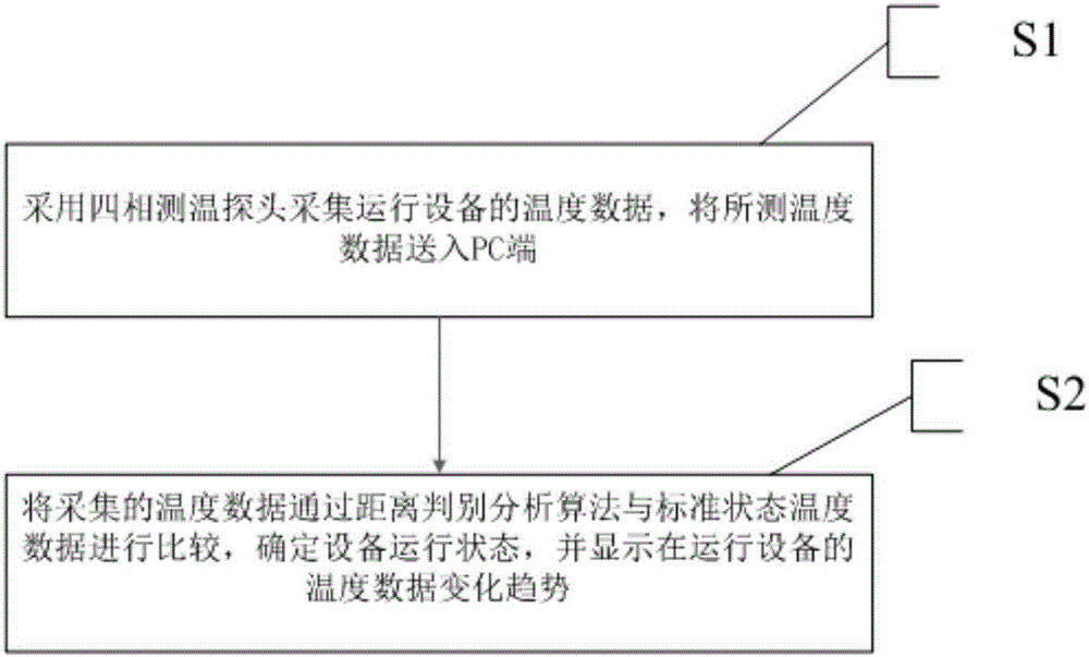 Relay protection device risk assessment system and method