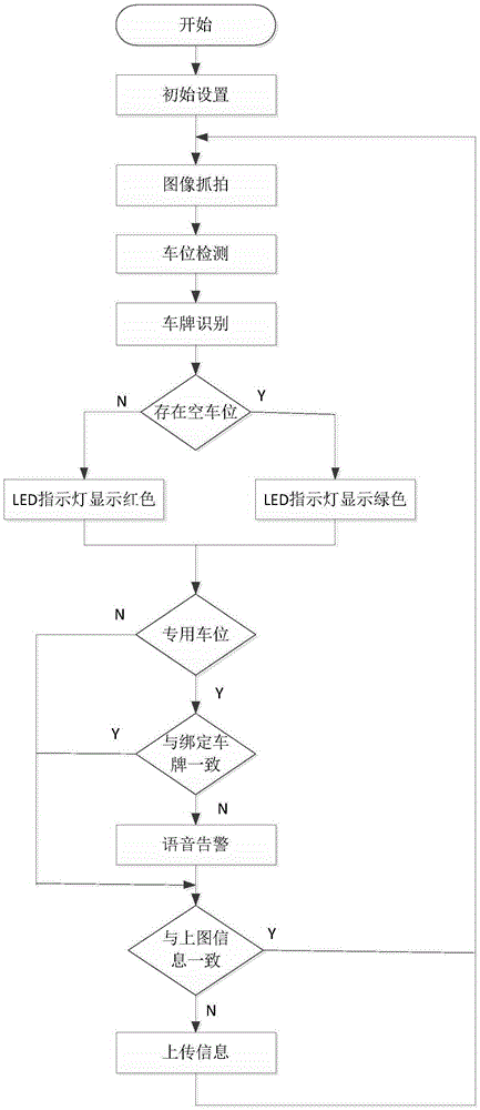 Embedded integrated parking space detector and its detection method