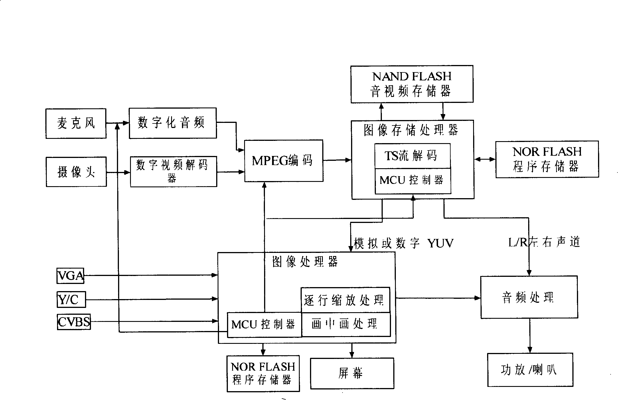 TV set for recording audio/video information and its implementing method