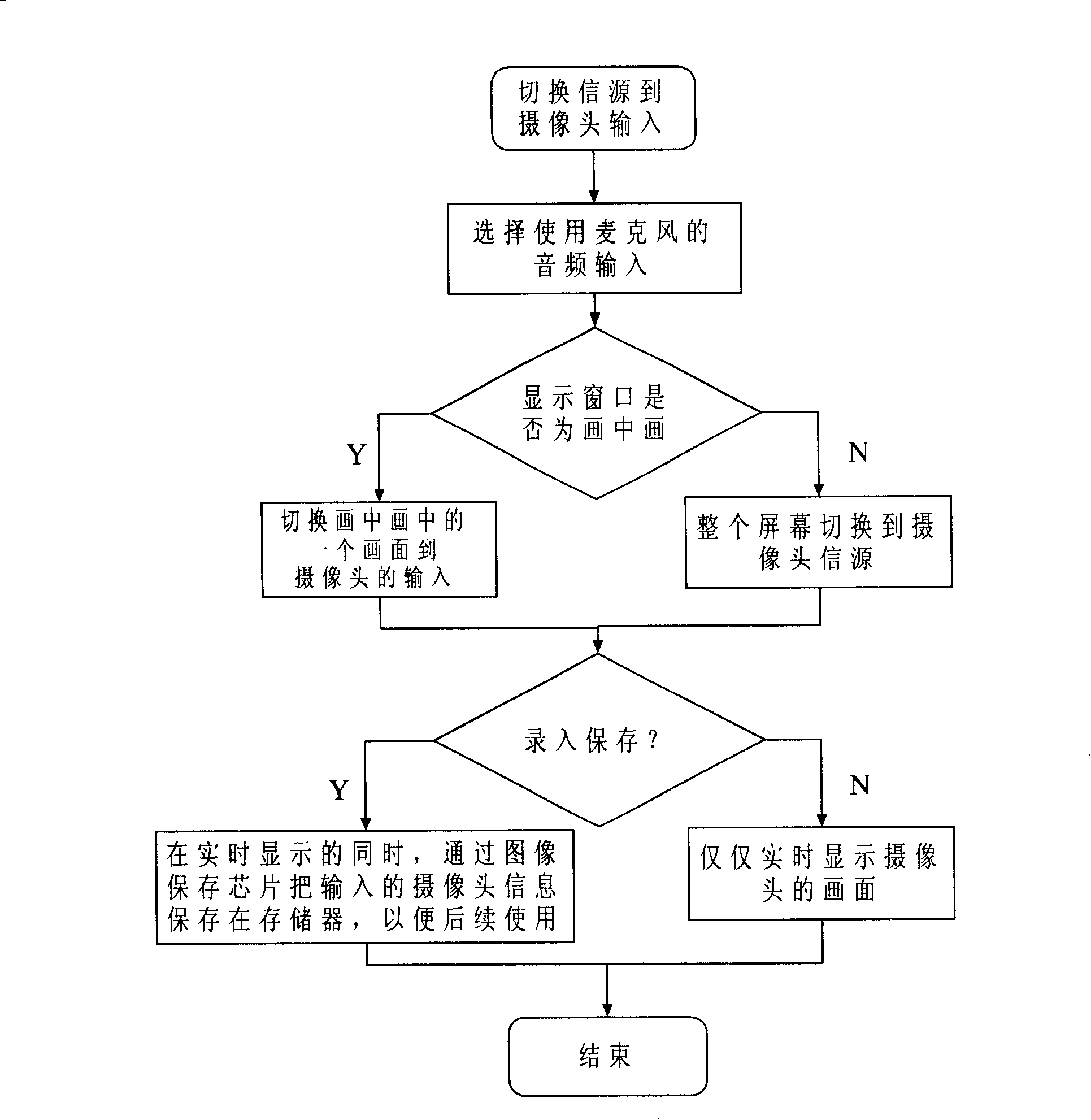 TV set for recording audio/video information and its implementing method