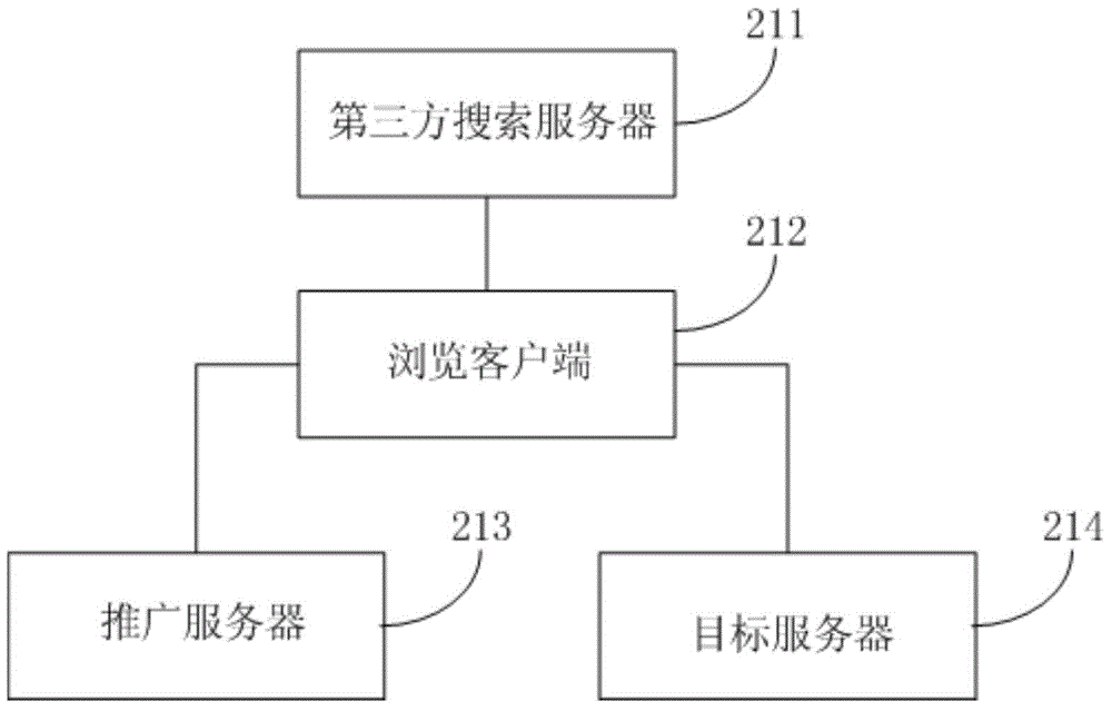 Statistical method for keyword advertising effect and browsing client