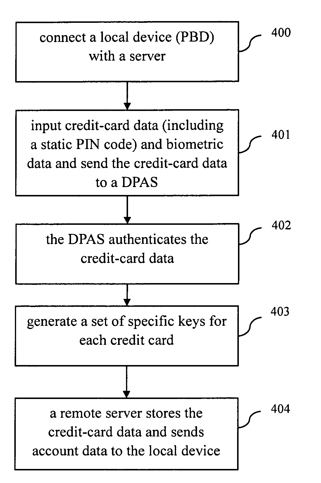 Method, device, server and system for identity authentication using biometrics