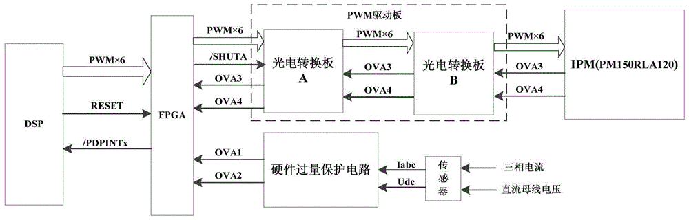 Converter three-grade signal protection circuit