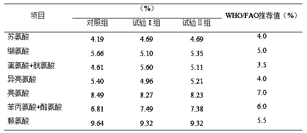 Feed for increasing amino acid content of live pigs