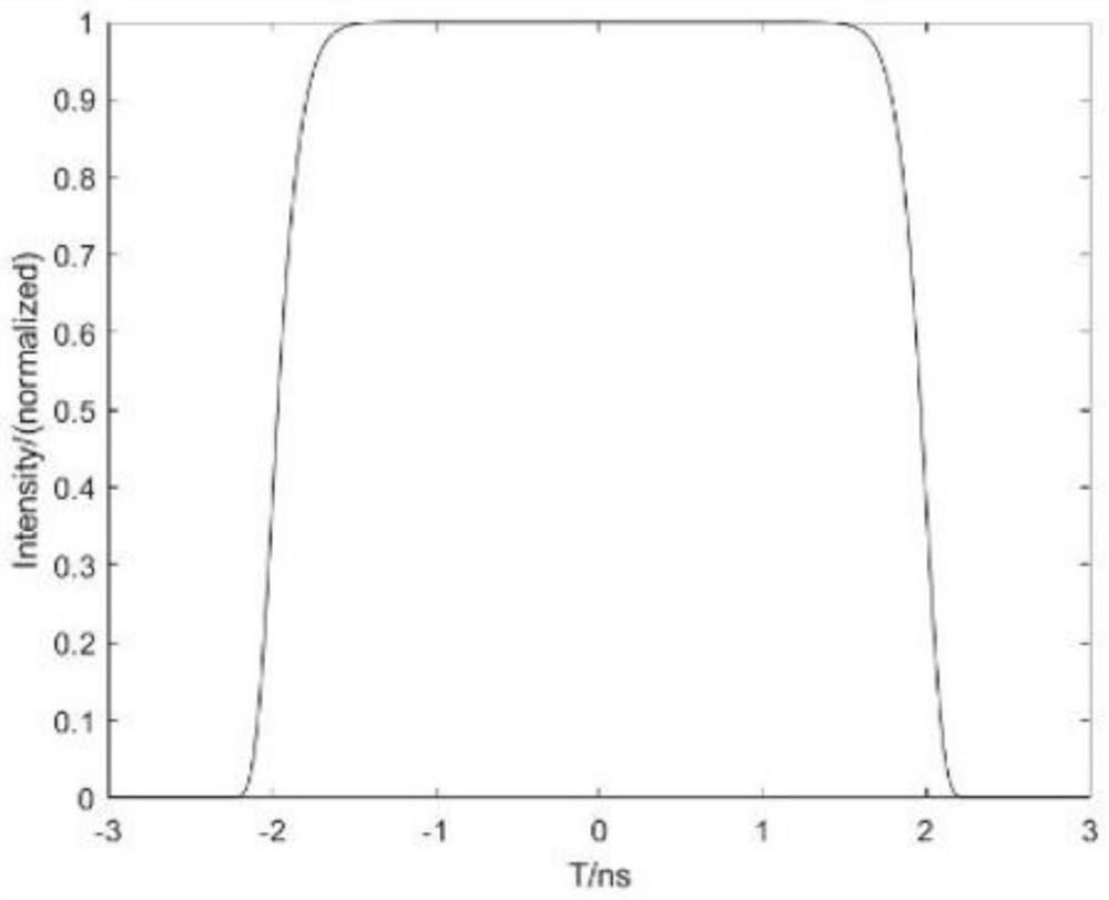 Method for generating white laser based on time low-coherence optical parametric amplification