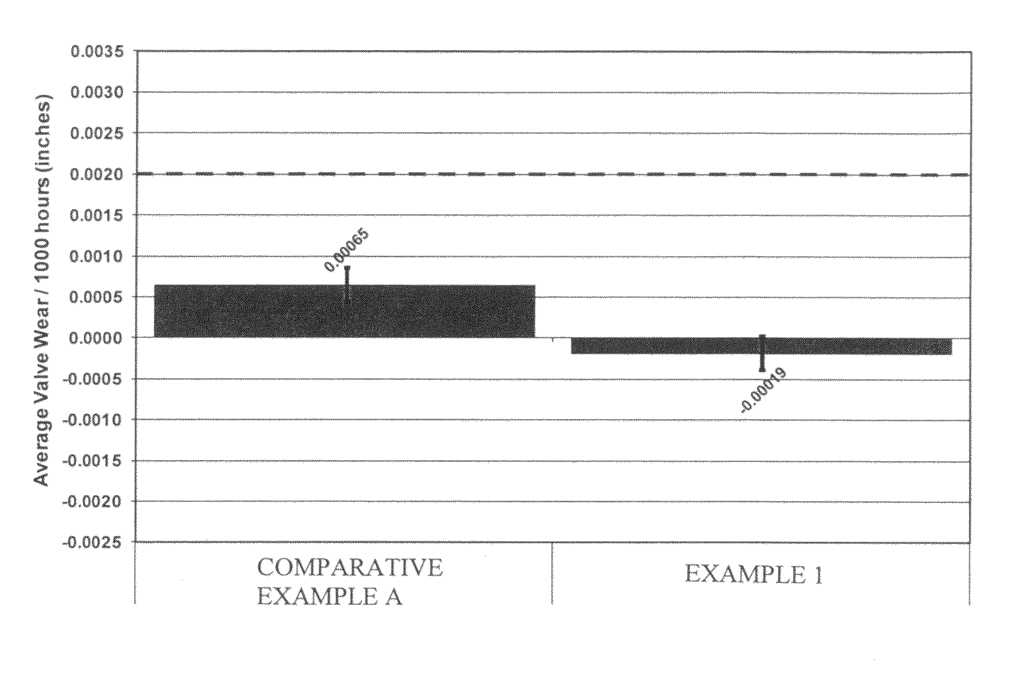 Natural gas engine lubricating oil compositions