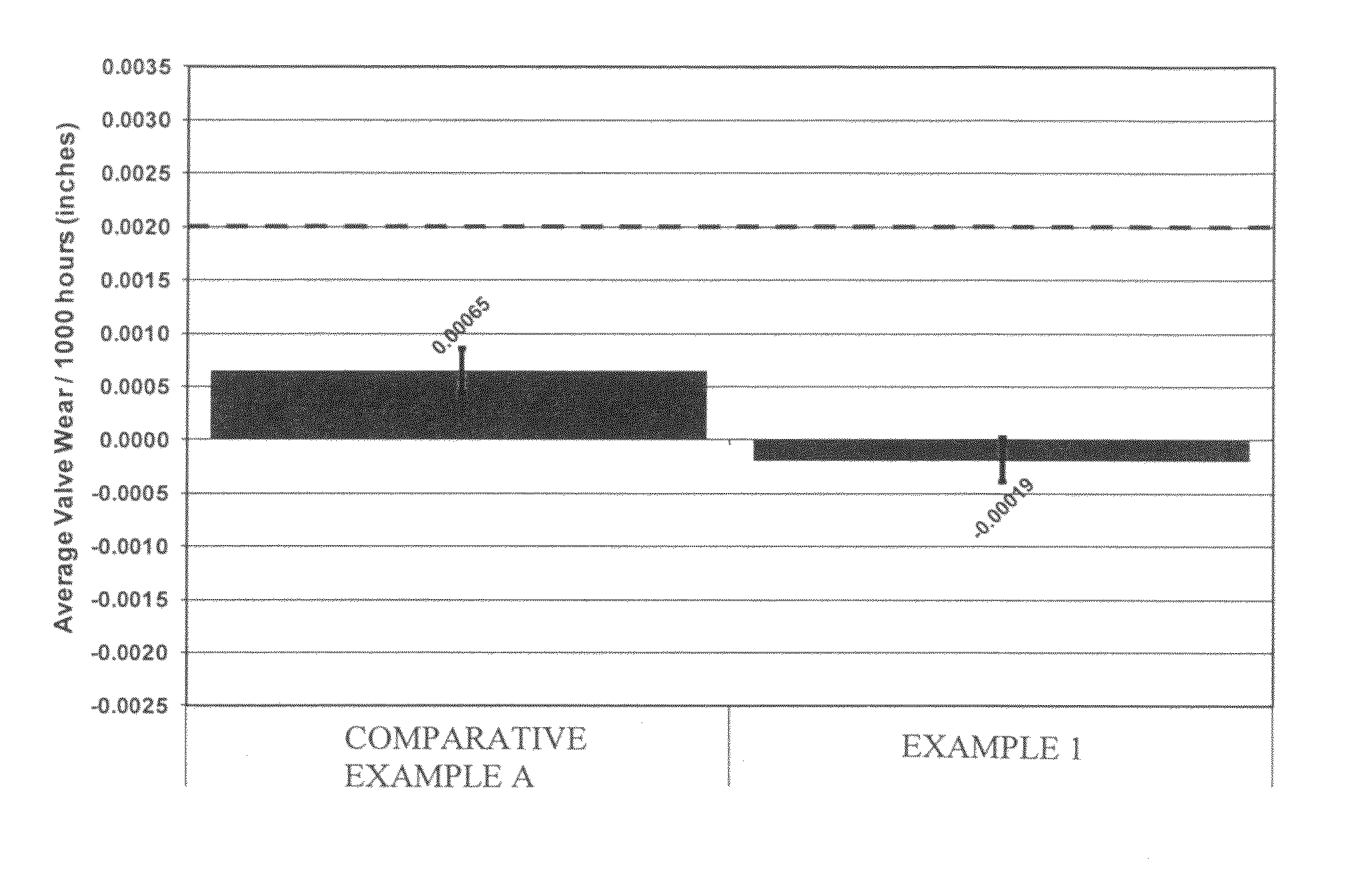 Natural gas engine lubricating oil compositions