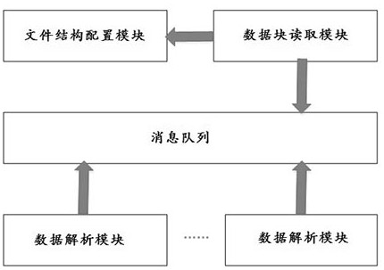 General parallel analysis method and device for airborne binary files and electronic equipment