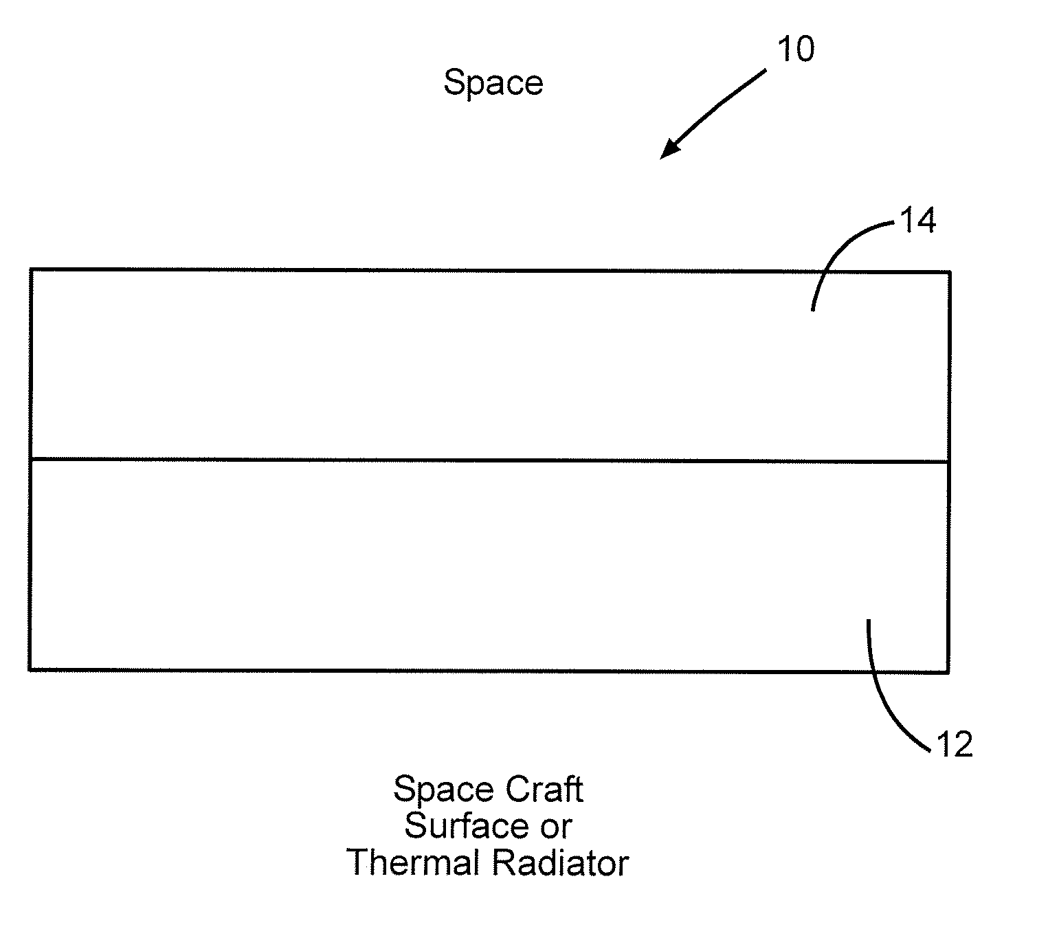 Thermal control coatings