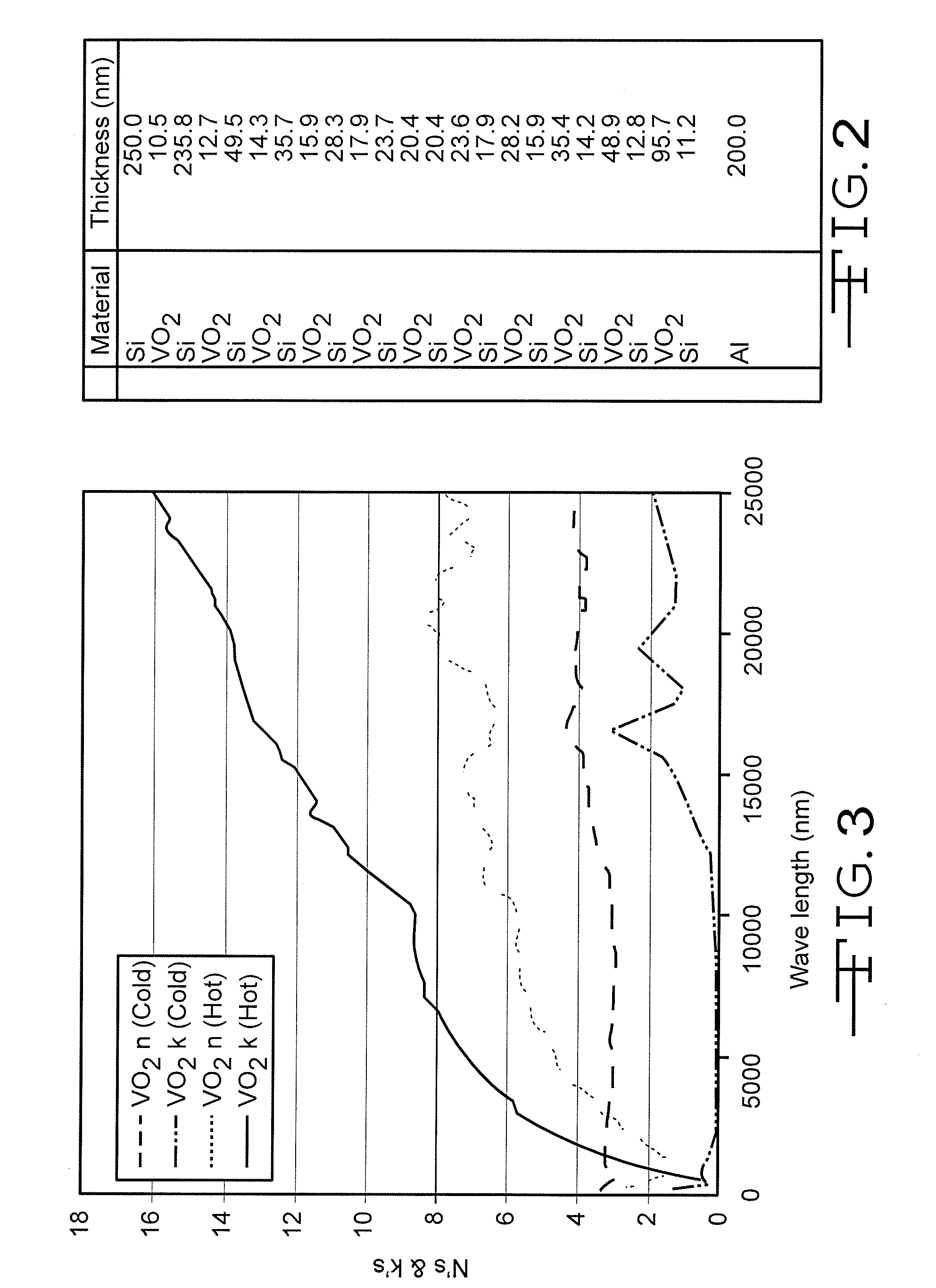 Thermal control coatings