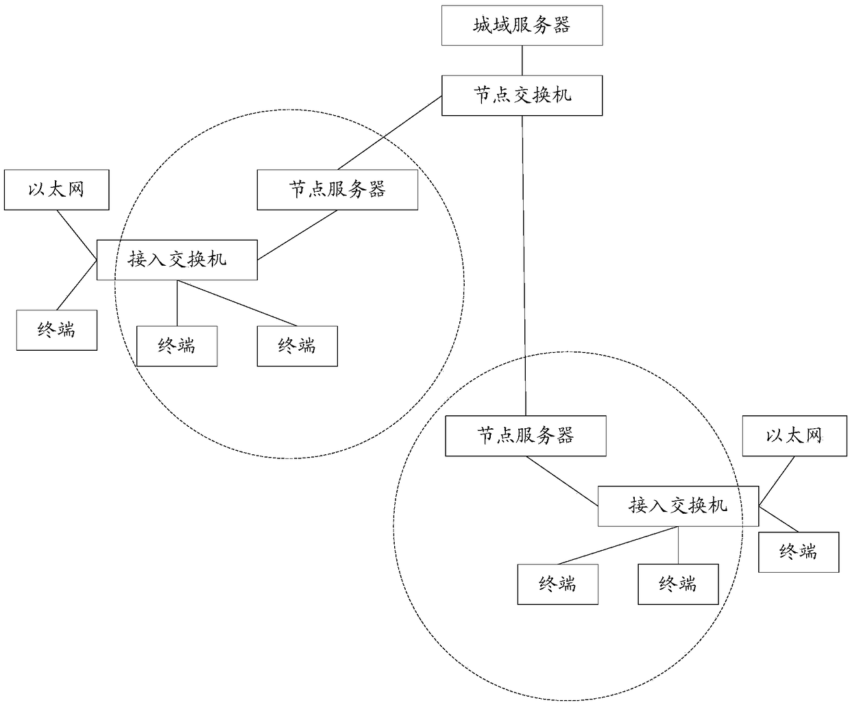 A method and system for intercommunicating audio data between a video network terminal and an Internet terminal