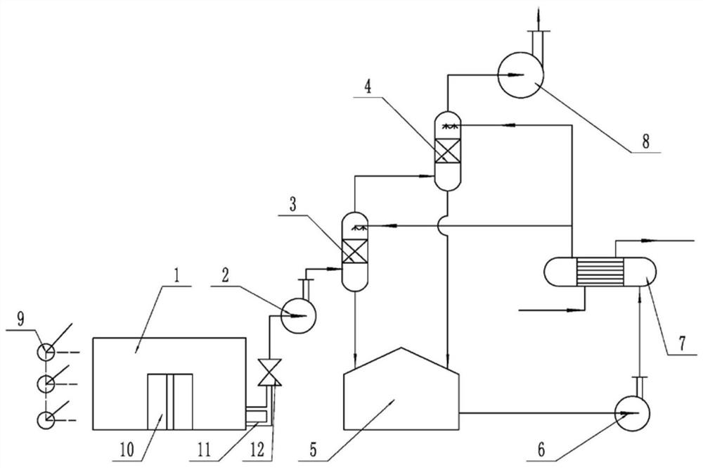 A centralized collection and disposal system for leaked chlorine gas