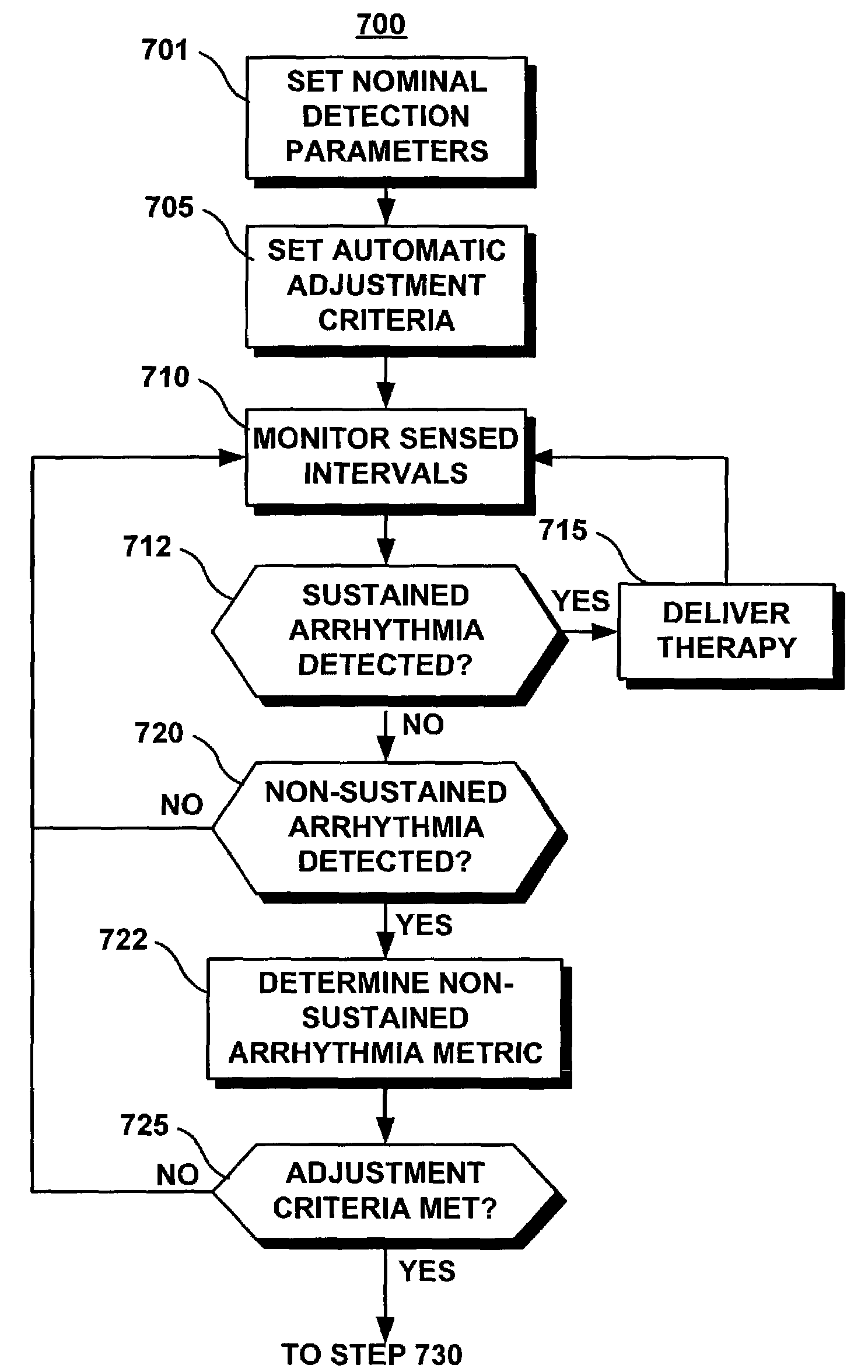 Method for determining a metric of non-sustained arrhythmia occurrence for use in arrhythmia prediction and automatic adjustment of arrhythmia detection parameters