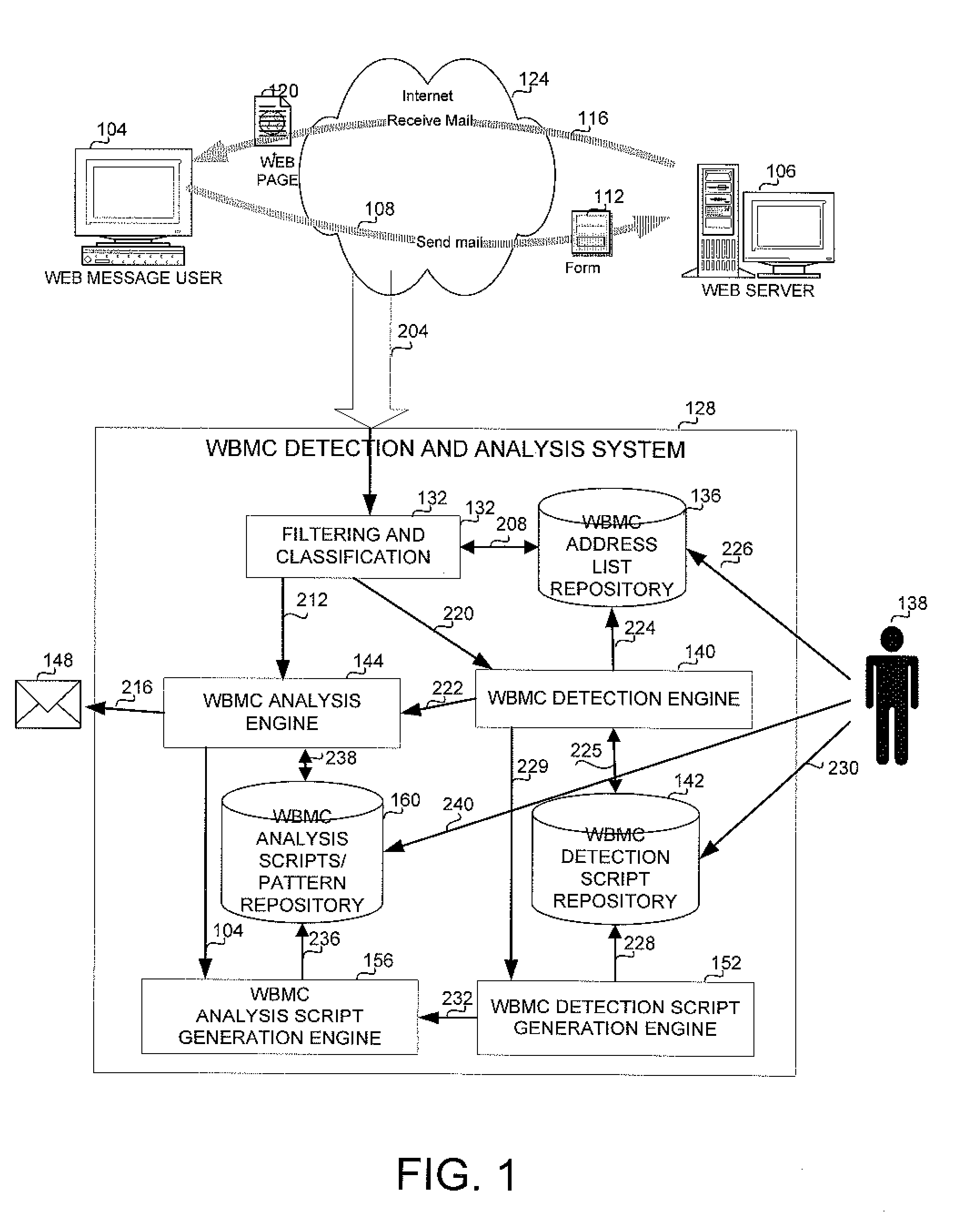 Method and apparatus for lawful interception of web based messaging communication