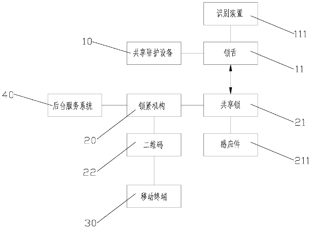 System and method for borrowing and returning shared accompanying equipment in different places