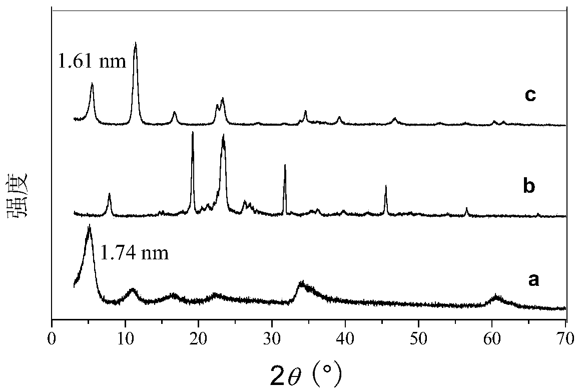 Tegafur-layered double-metal hydroxide nanometer hybrid modified with polyethylene glycol derivative on surface and preparation of nanometer hybrid