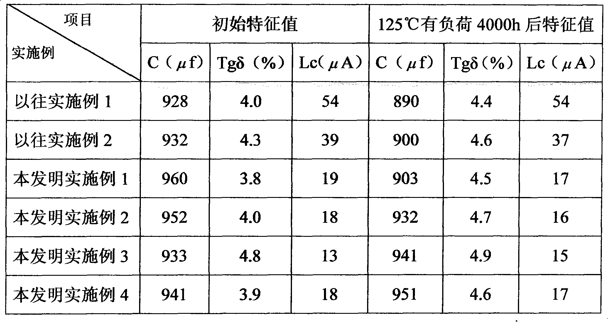 Preparation method of electrolyte for capacitor, electrolyte and application thereof