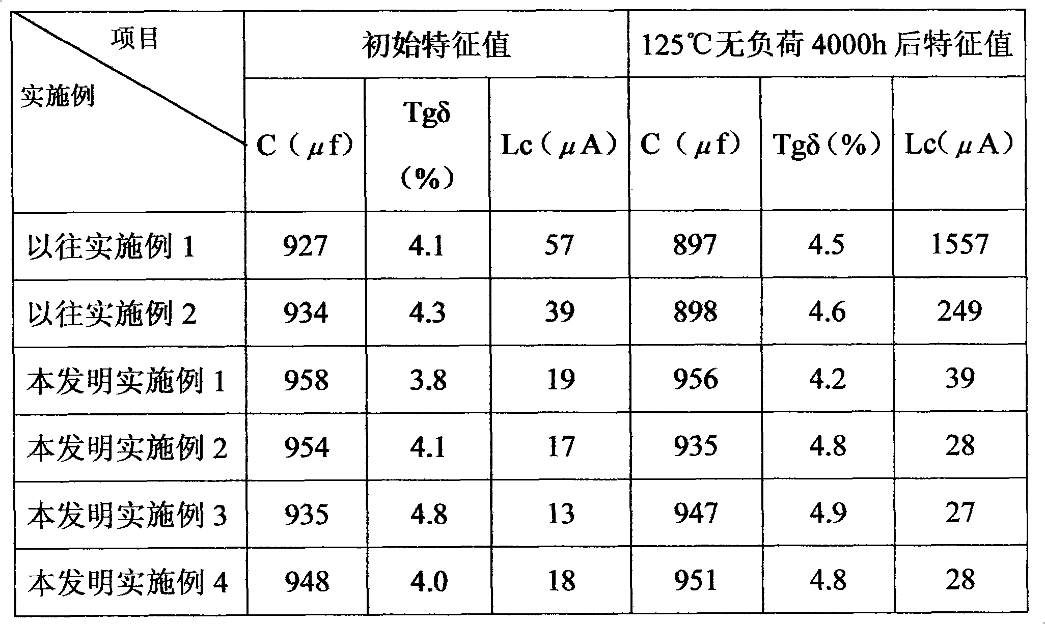 Preparation method of electrolyte for capacitor, electrolyte and application thereof