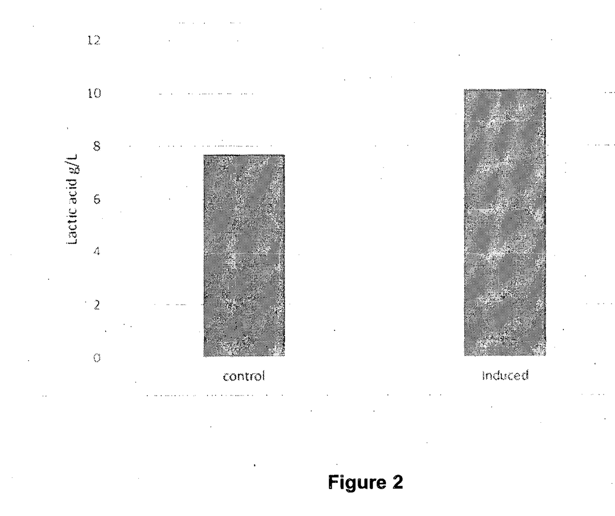 Production of lactic acid from organic waste or biogas or methane using recombinant methanotrophic bacteria