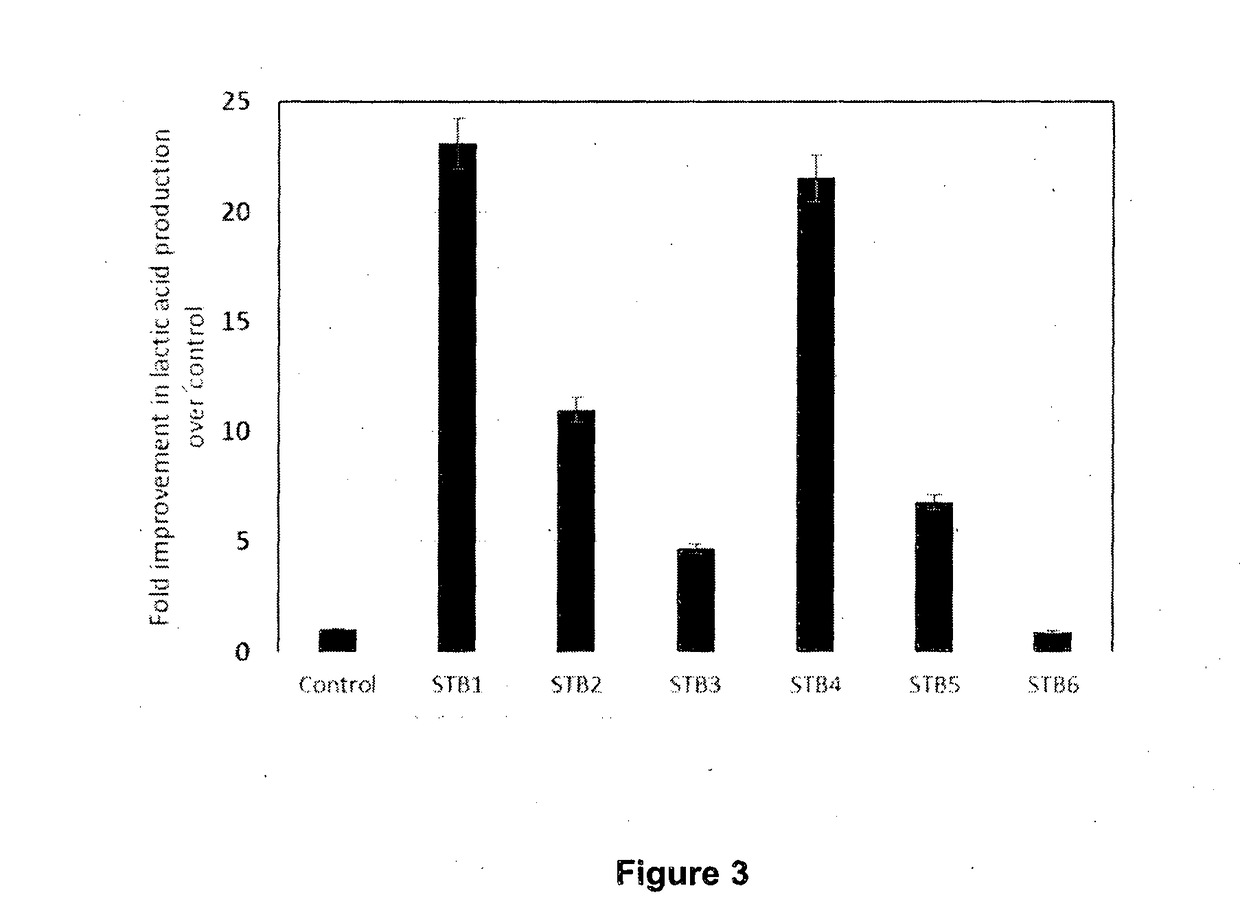 Production of lactic acid from organic waste or biogas or methane using recombinant methanotrophic bacteria