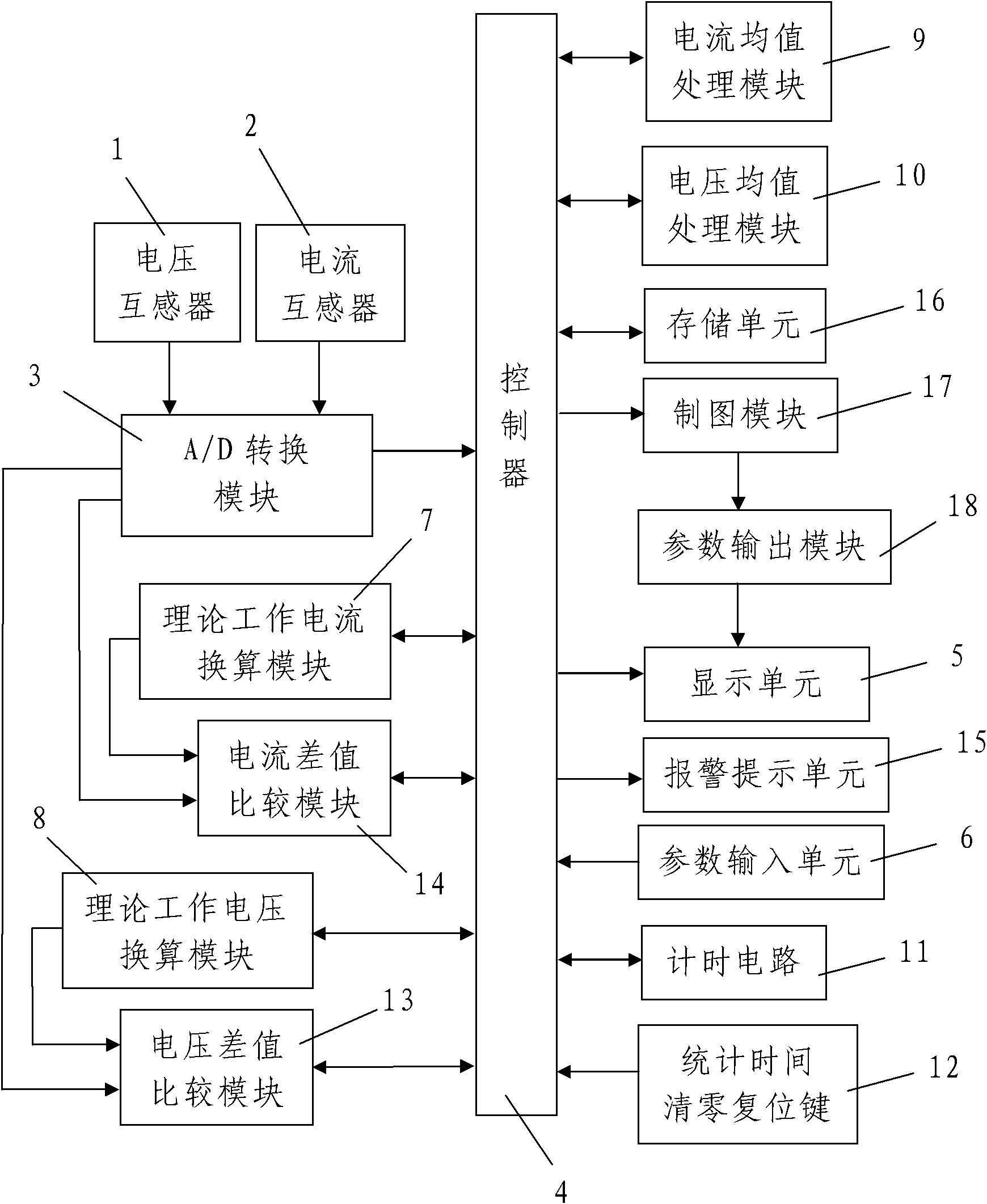 Power tester for electric device