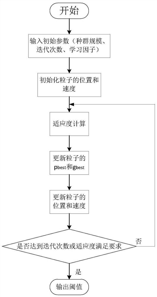 A security assessment method for active distribution network