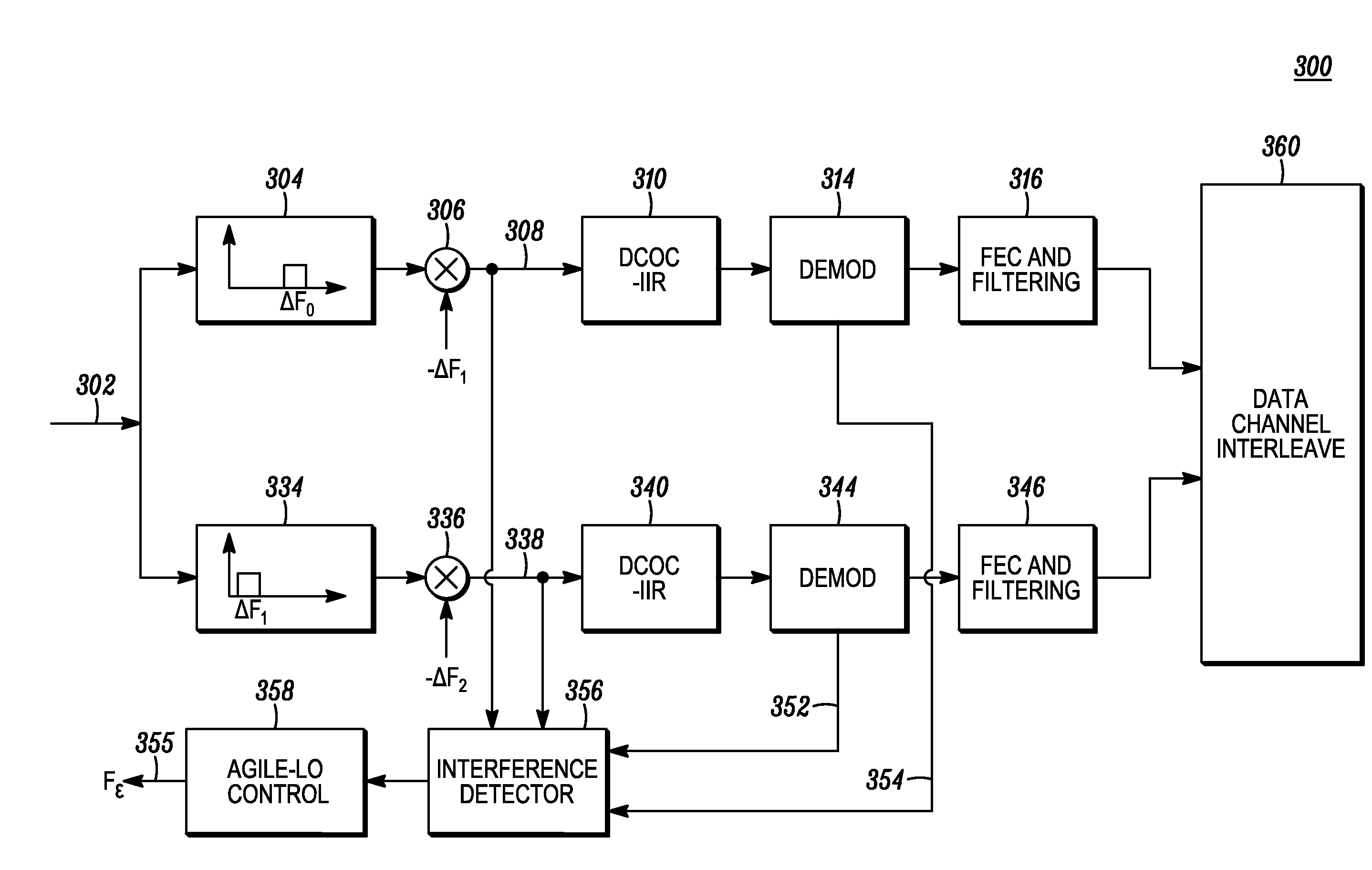 Apparatus for receiving multiple independent RF signals simultaneously and method thereof