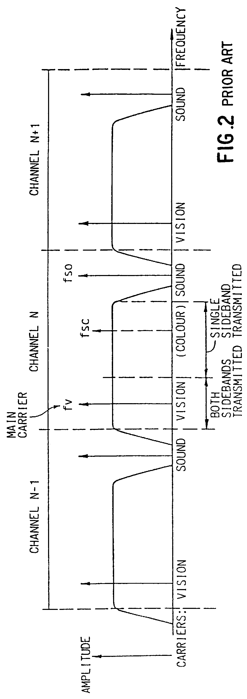 Compensating for non-linear effects in signal processing with active devices