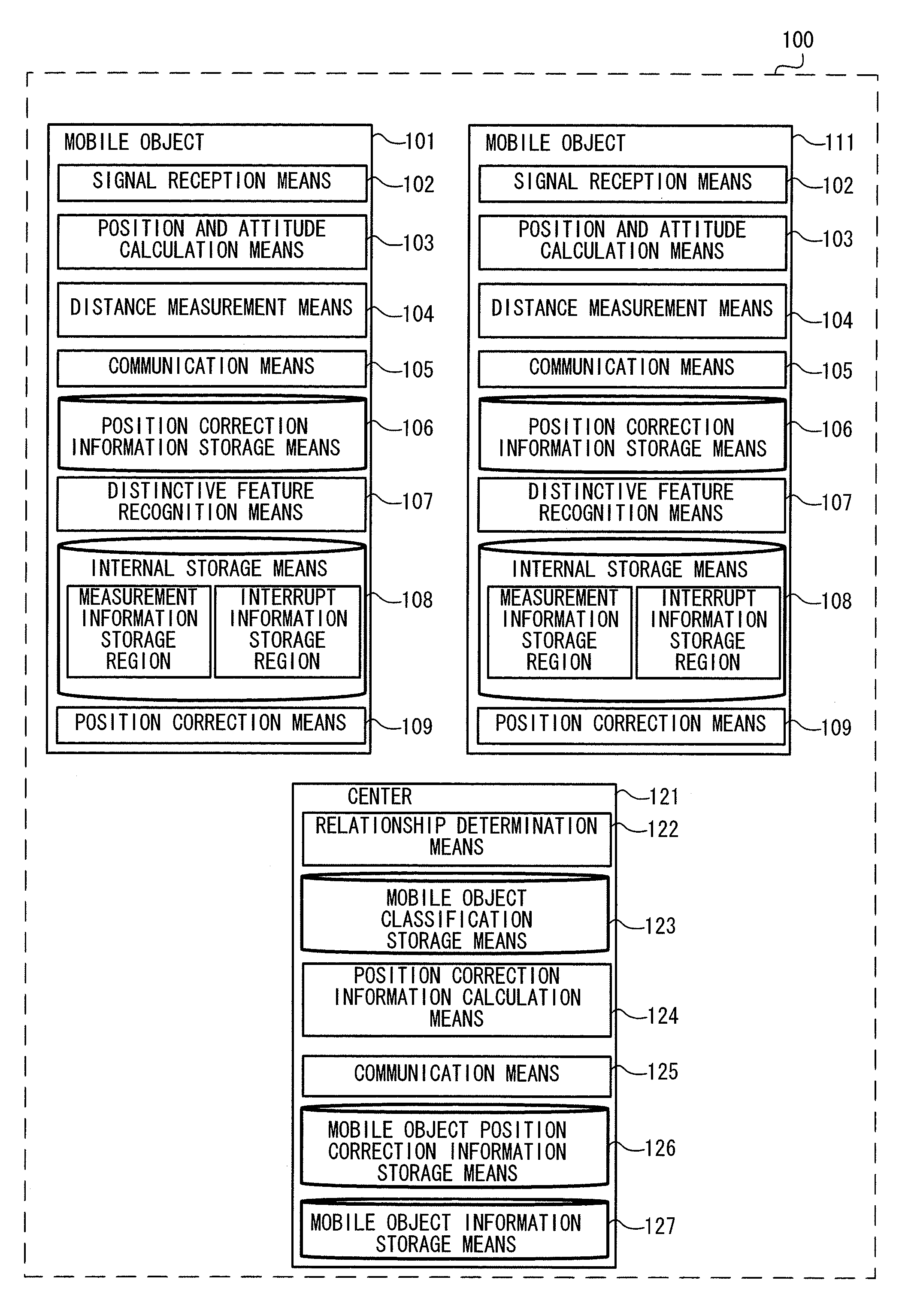 Location Estimation System