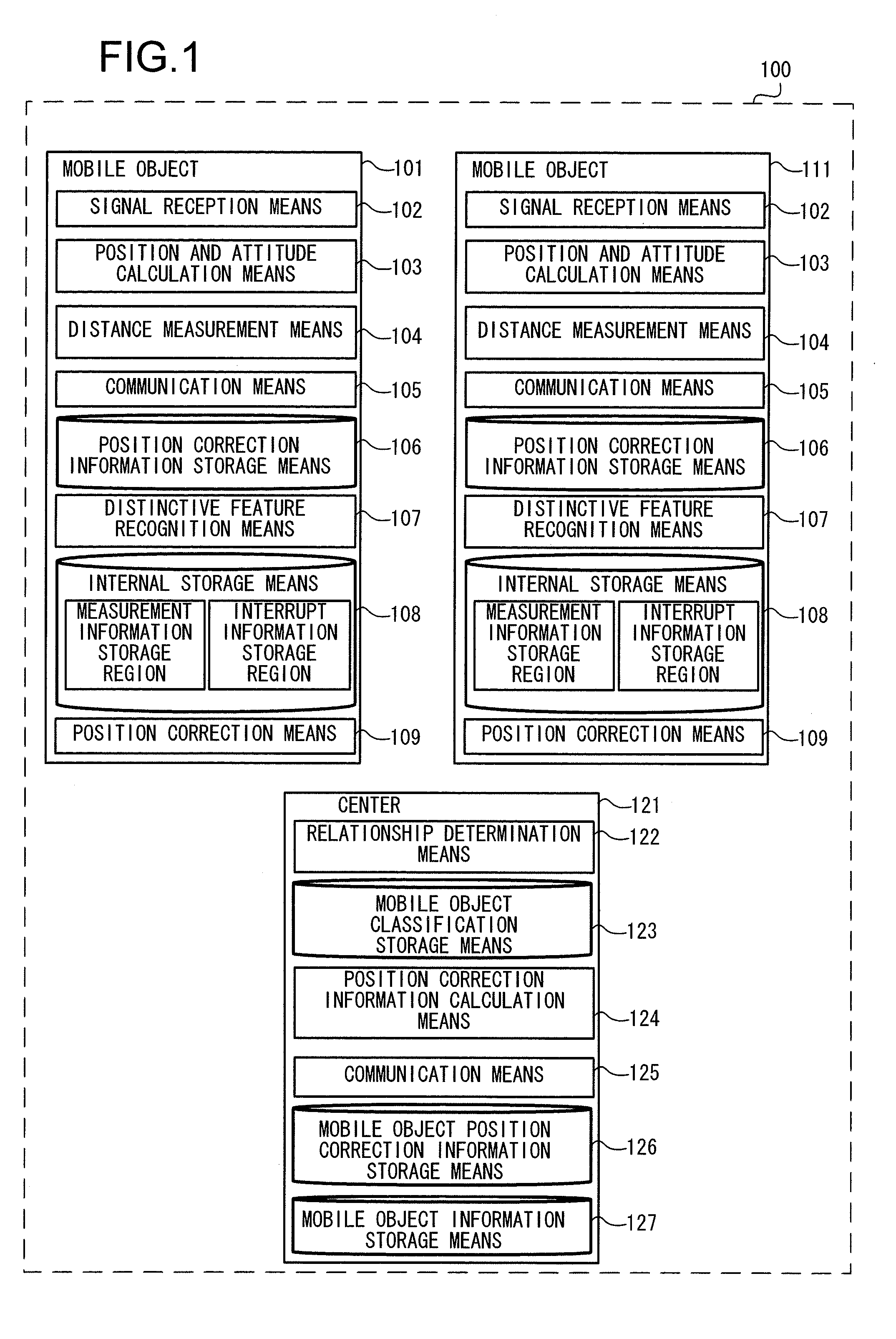 Location Estimation System