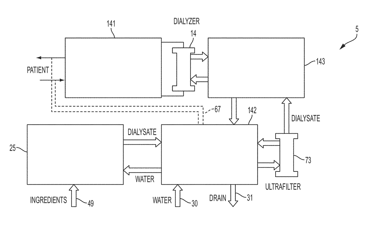 Systems and methods for detecting vascular access disconnection